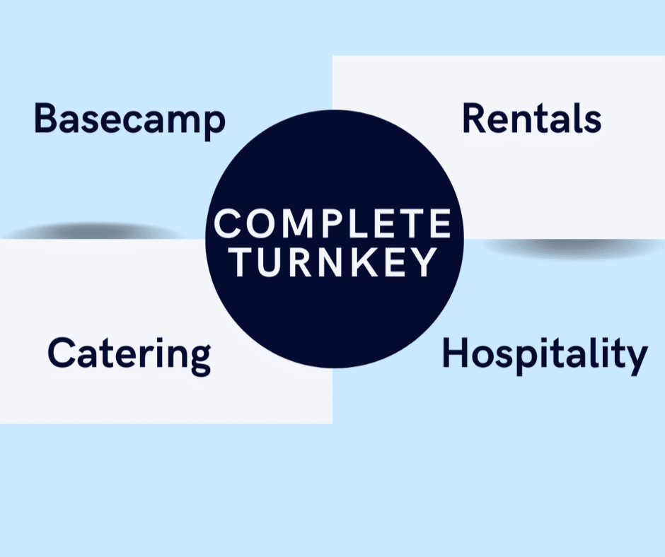 Complete Turnkey